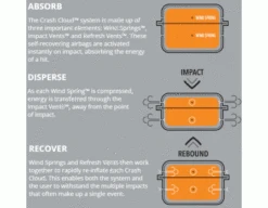 EvoShield MLB Black Pro-SRZ Windpact Catcher Mask -Baseball Gear Windpact Technology Graphic 1 1